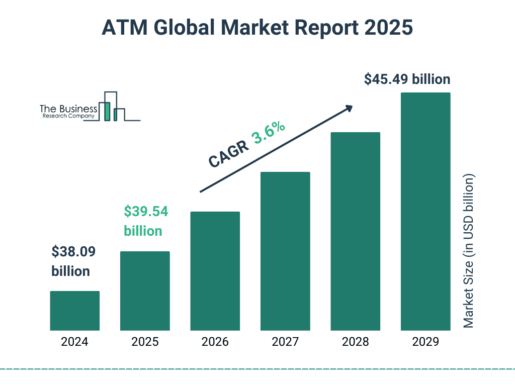 ATM Market Size Forecast
