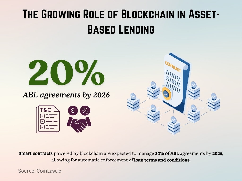 The Growing Role of Blockchain in Asset-Based Lending