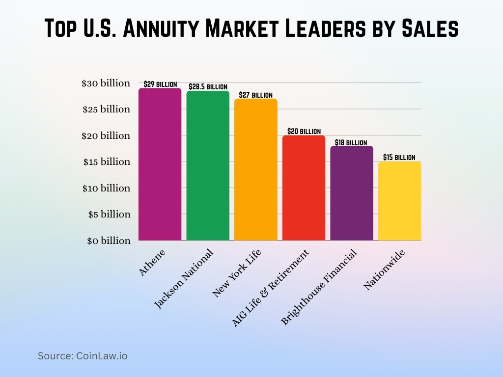 Top U.S. Annuity Market Leaders by Sales