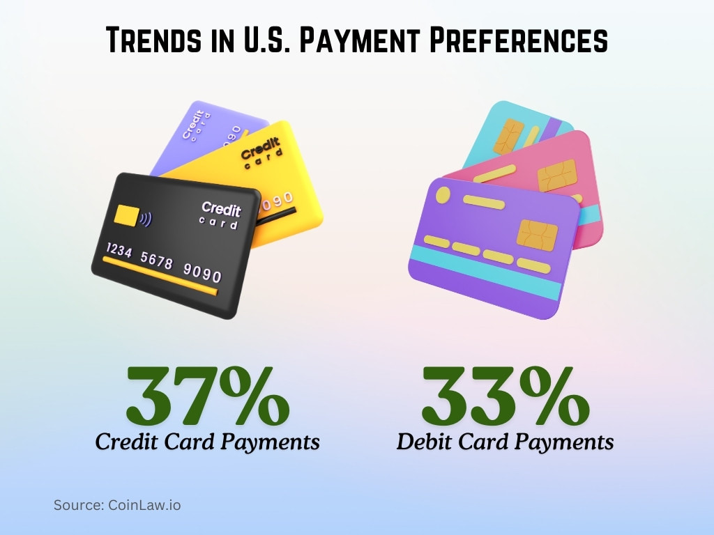 Trends in U.S. Payment Preferences