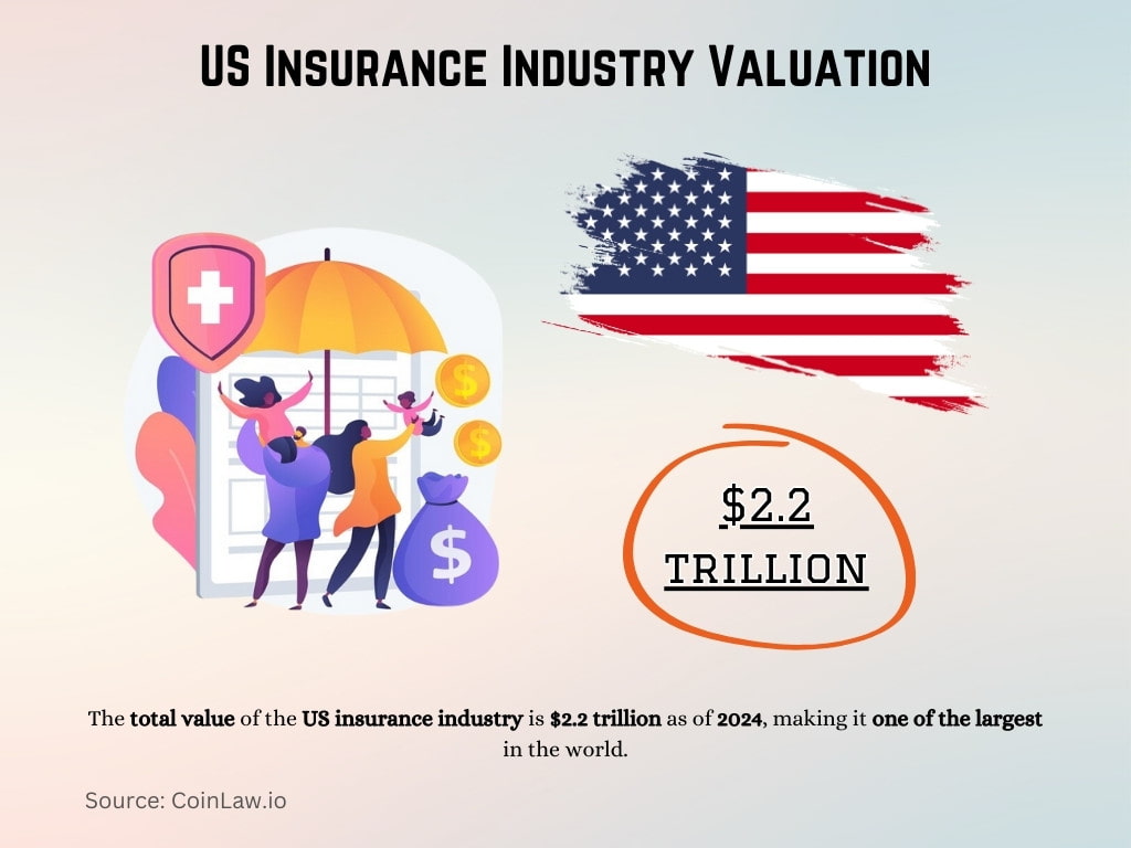 US Insurance Industry Valuation