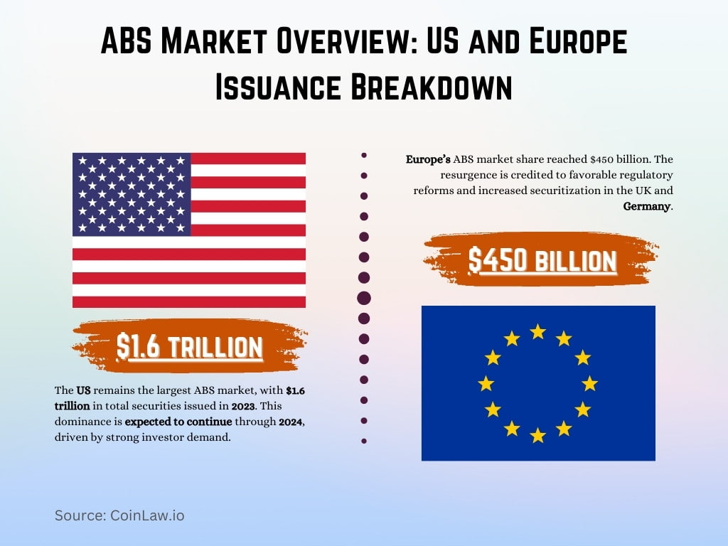 ABS Market Overview: US and Europe Issuance Breakdown