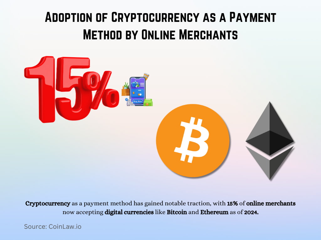 Adoption of Cryptocurrency as a Payment Method by Online Merchants