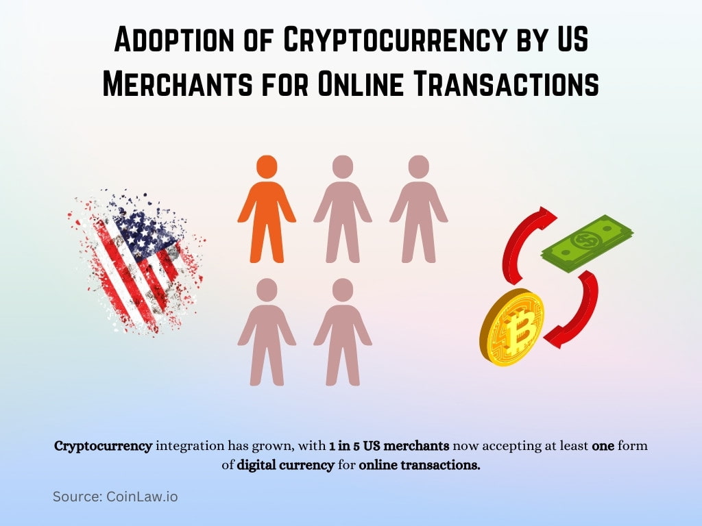 Adoption of Cryptocurrency by US Merchants for Online Transactions