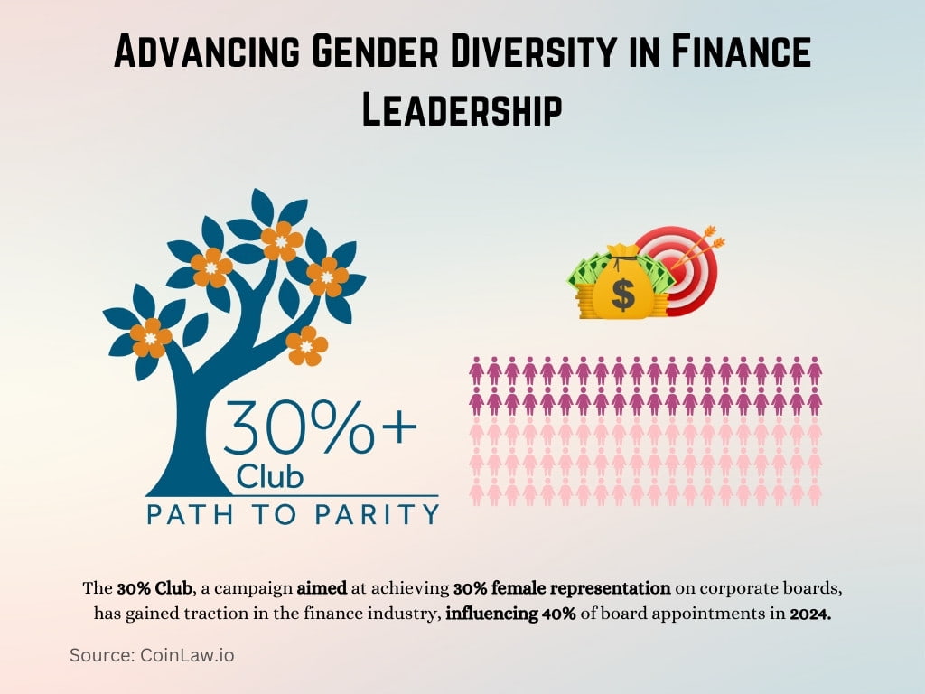 Advancing Gender Diversity in Finance Leadership