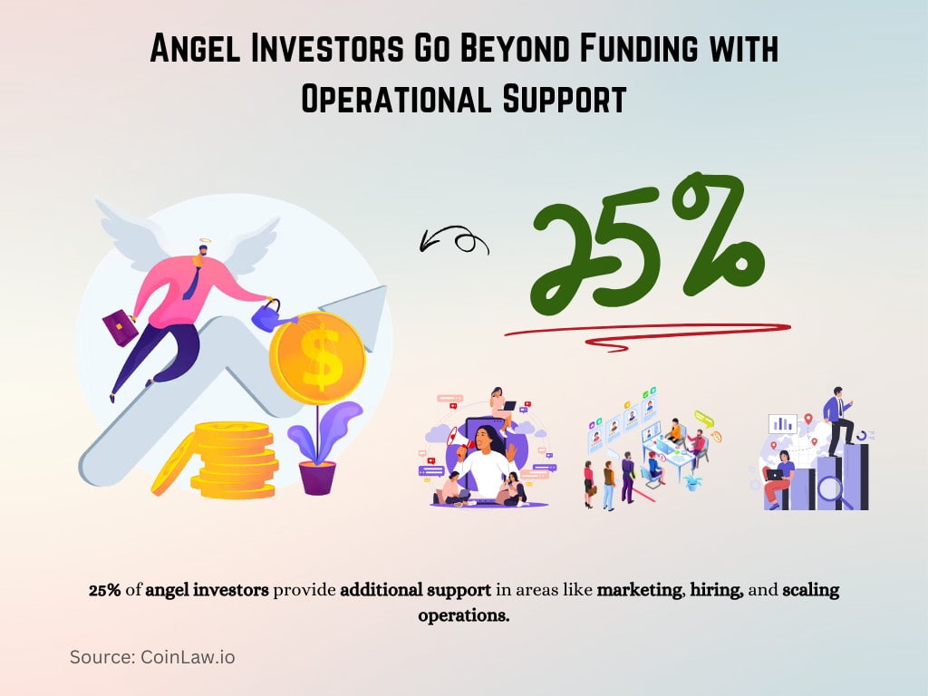 Angel Investors Go Beyond Funding with Operational Support