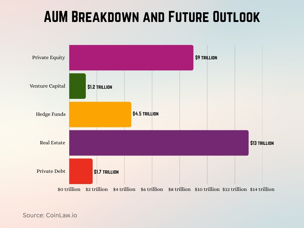 AUM Breakdown and Future Outlook