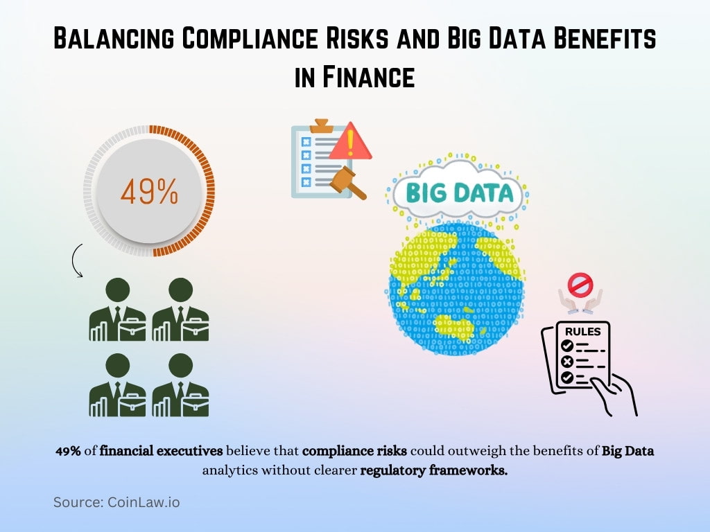 Balancing Compliance Risks and Big Data Benefits in Finance