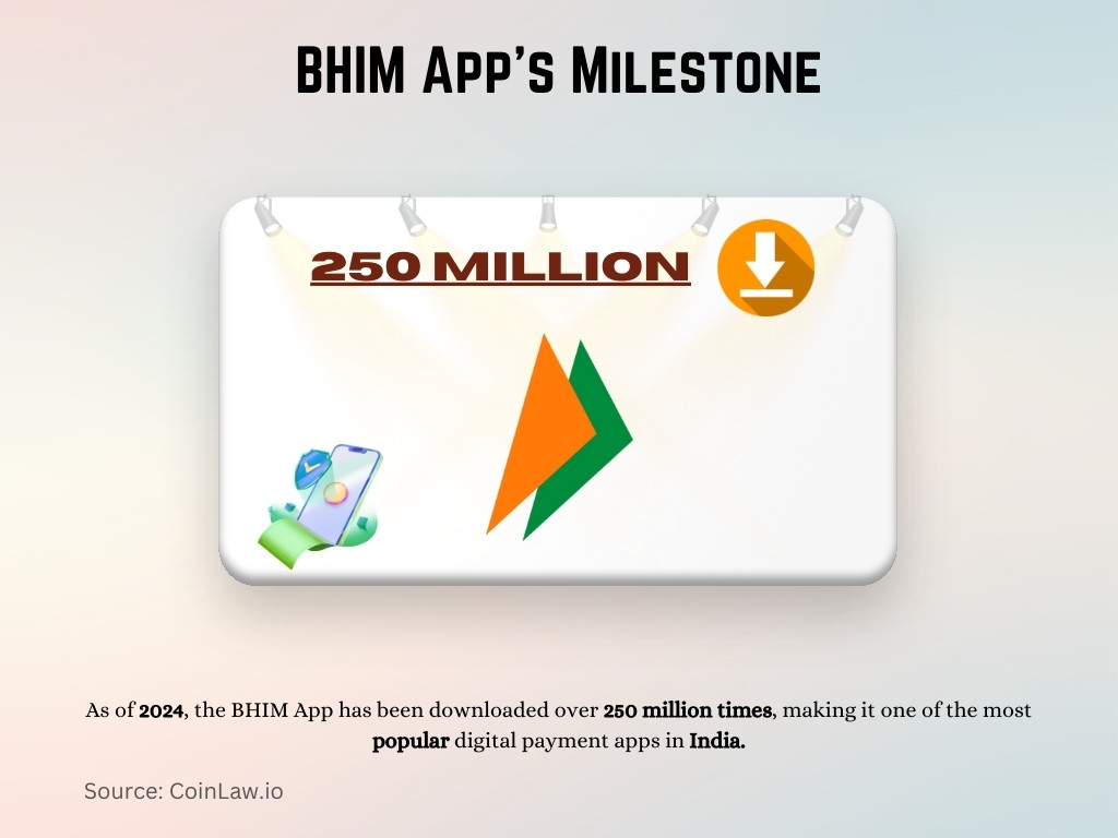 BHIM App's Milestone