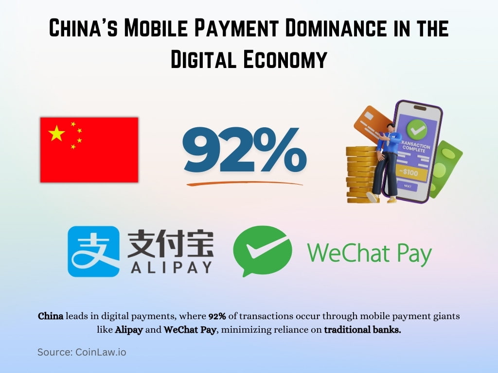 China's Mobile Payment Dominance in the Digital Economy China's Mobile Payment Dominance in the Digital Economy
