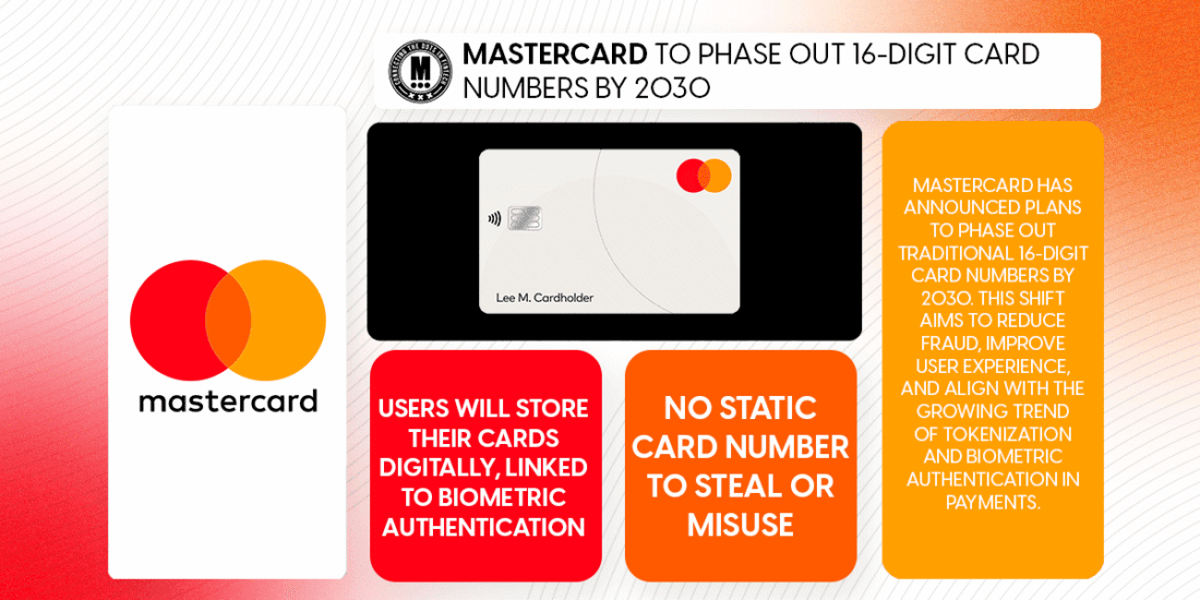 Mastercard Statistics 2026: Market Position, User Trends, etc. • CoinLaw