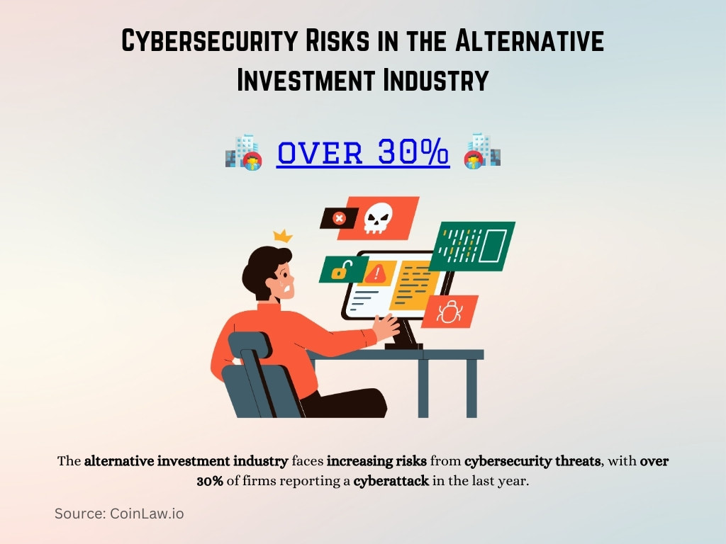 Cybersecurity Risks in the Alternative Investment Industry