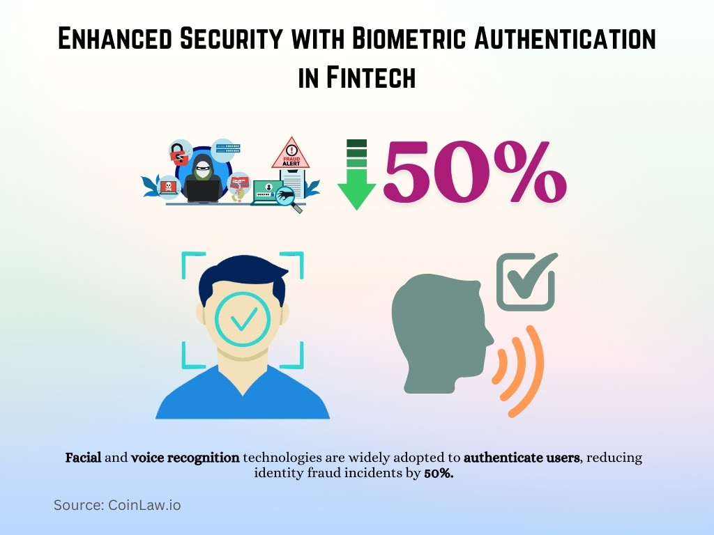 Enhanced Security with Biometric Authentication in Fintech