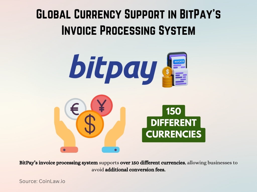 Global Currency Support in BitPay’s Invoice Processing System