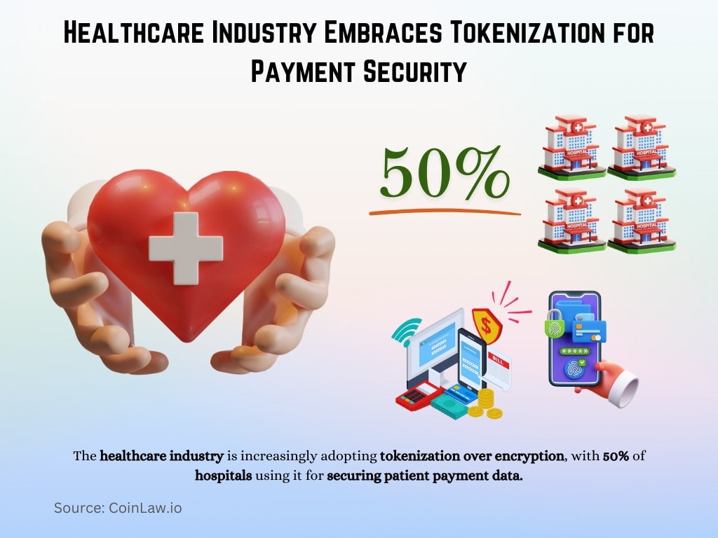 Healthcare Industry Embraces Tokenization for Payment Security