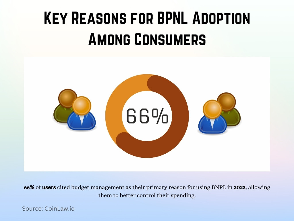 Key Reasons for BPNL Adoption Among Consumers