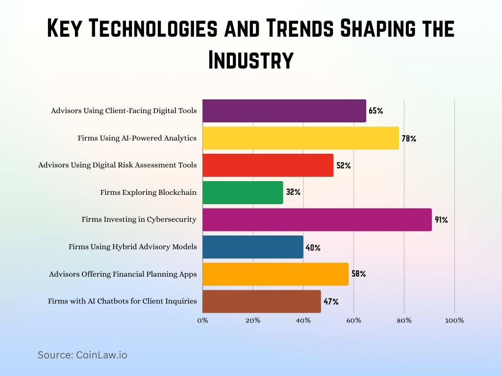 Key Technologies and Trends Shaping the Industry