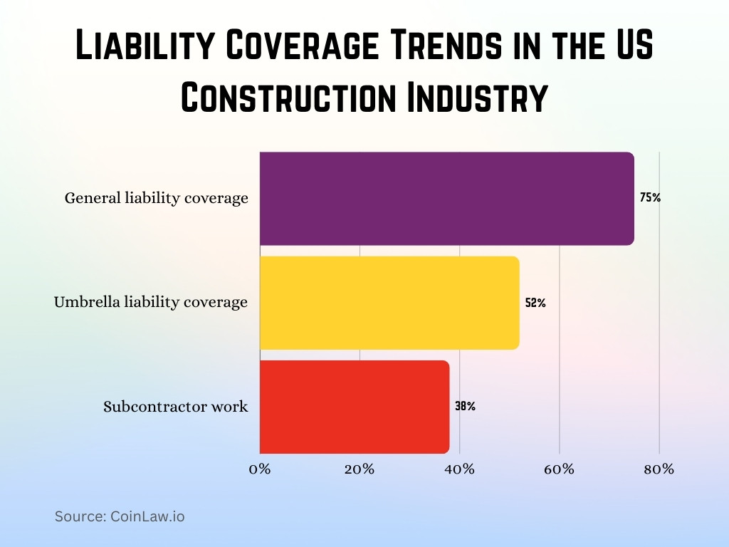 Liability Coverage Trends in the US Construction Industry