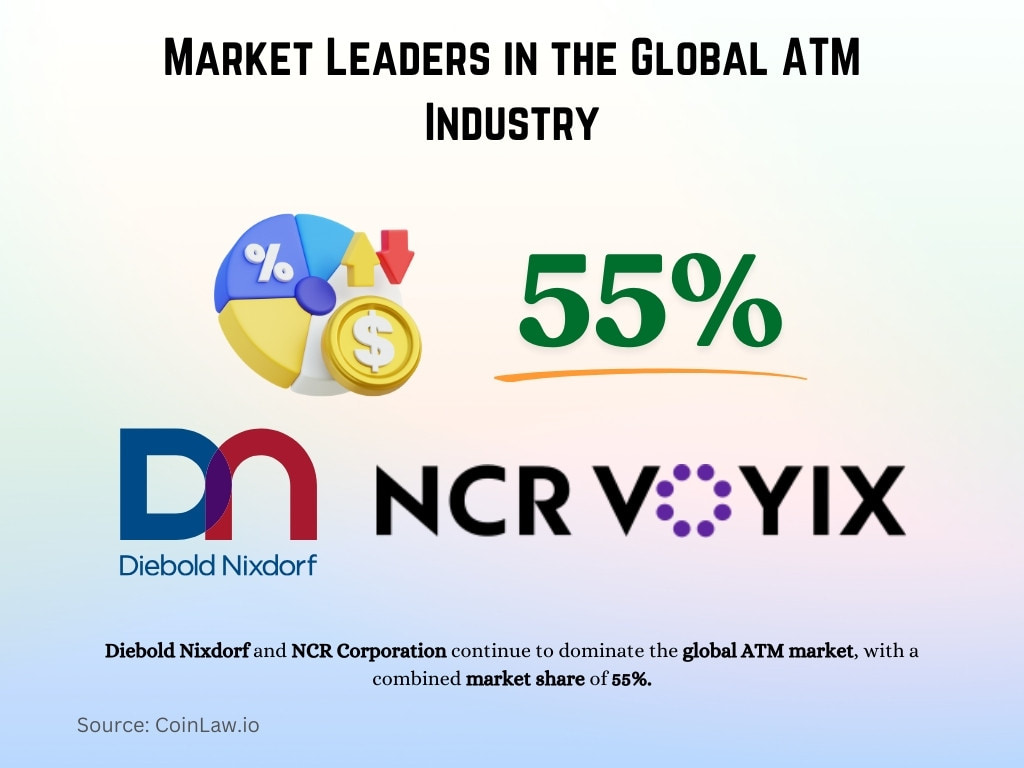 Market Leaders in the Global ATM Industry Market Leaders in the Global ATM Industry