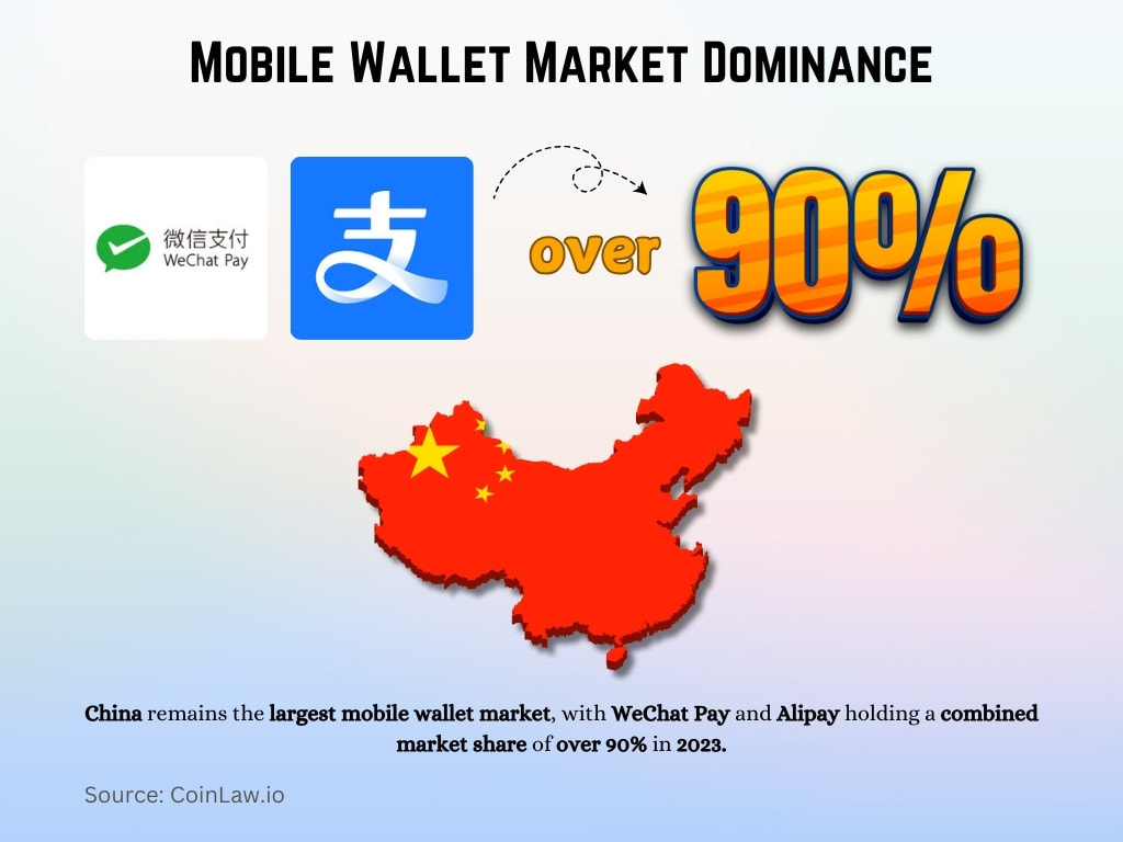 Mobile Wallet Market Dominance