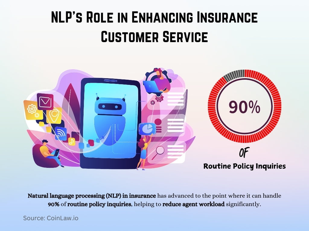 NLP's Role in Enhancing Insurance Customer Service