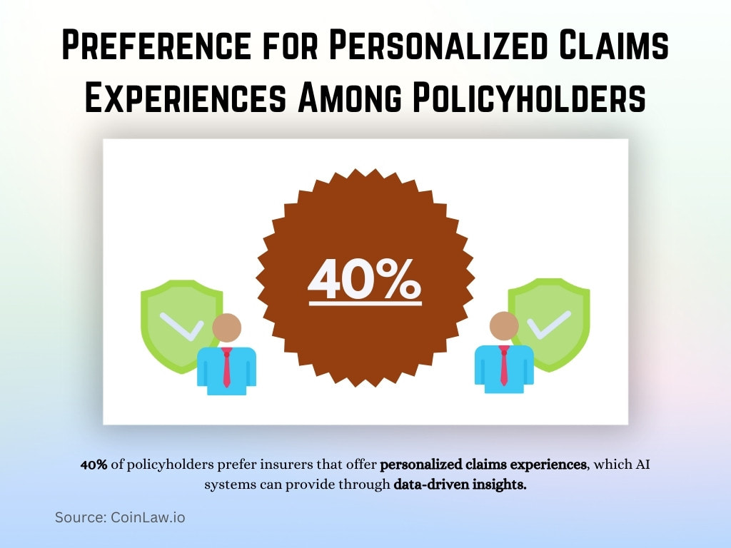 Preference for Personalized Claims Experiences Among Policyholders