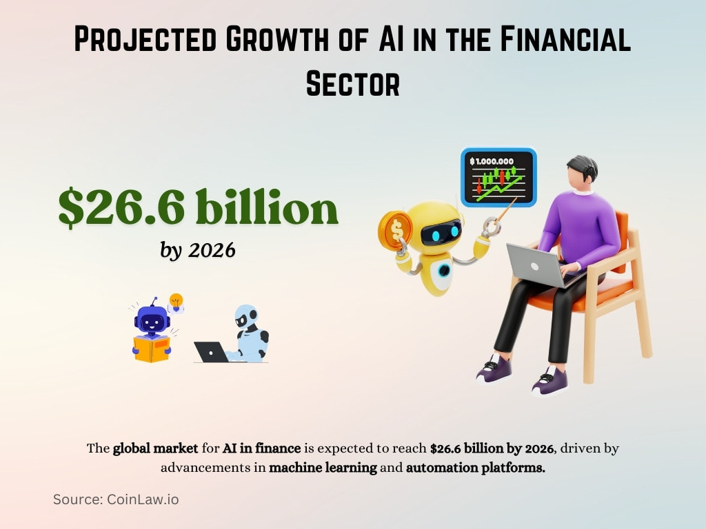 Projected Growth of AI in the Financial Sector