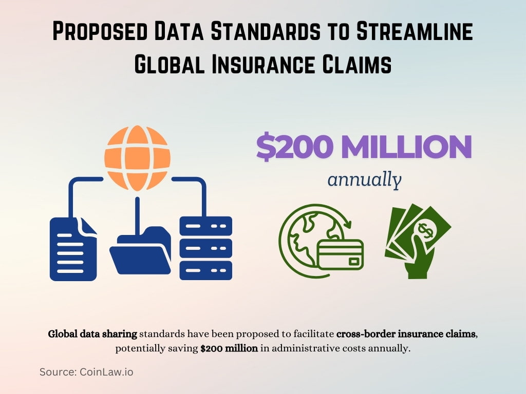 Proposed Data Standards to Streamline Global Insurance Claims