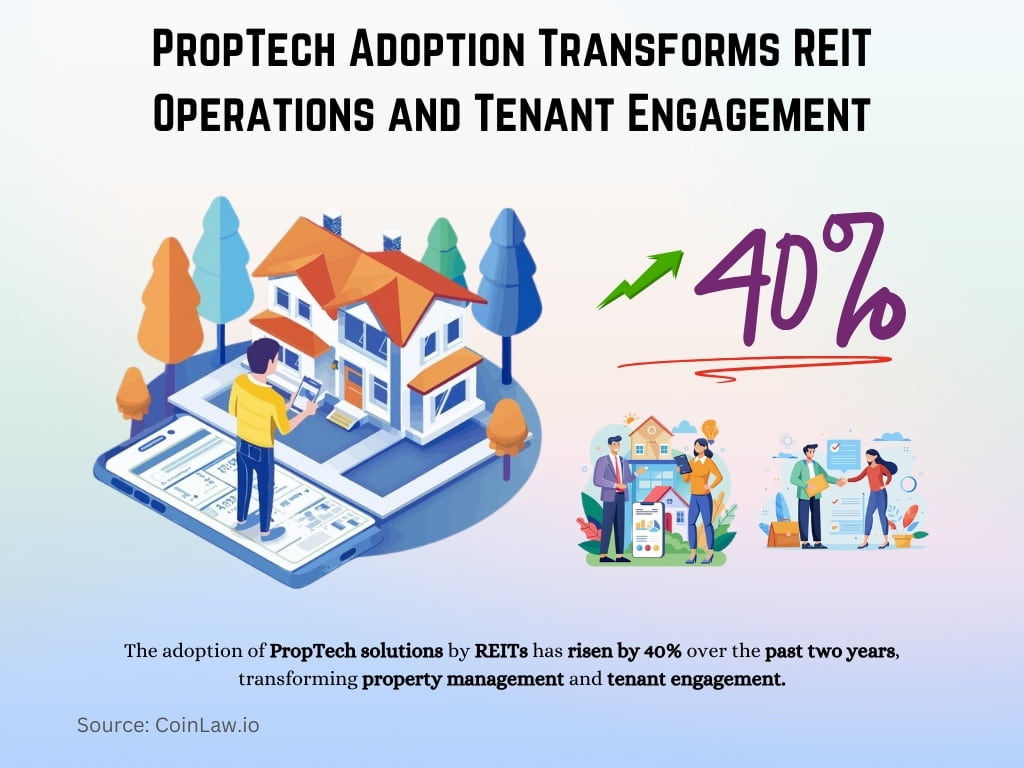 PropTech Adoption Transforms REIT Operations and Tenant Engagement