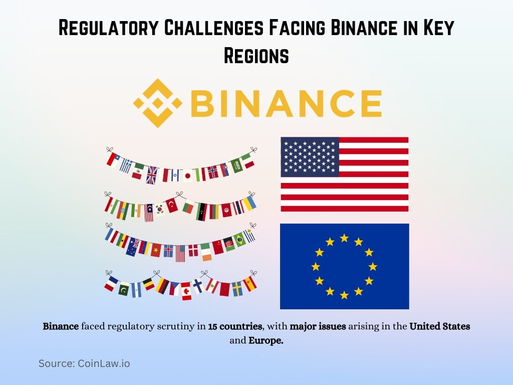 Regulatory Challenges Facing Binance in Key Regions