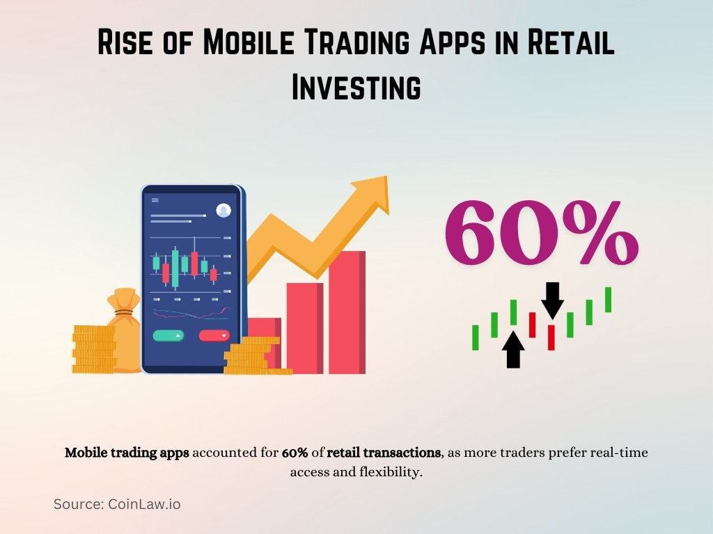 Rise of Mobile Trading Apps in Retail Investing