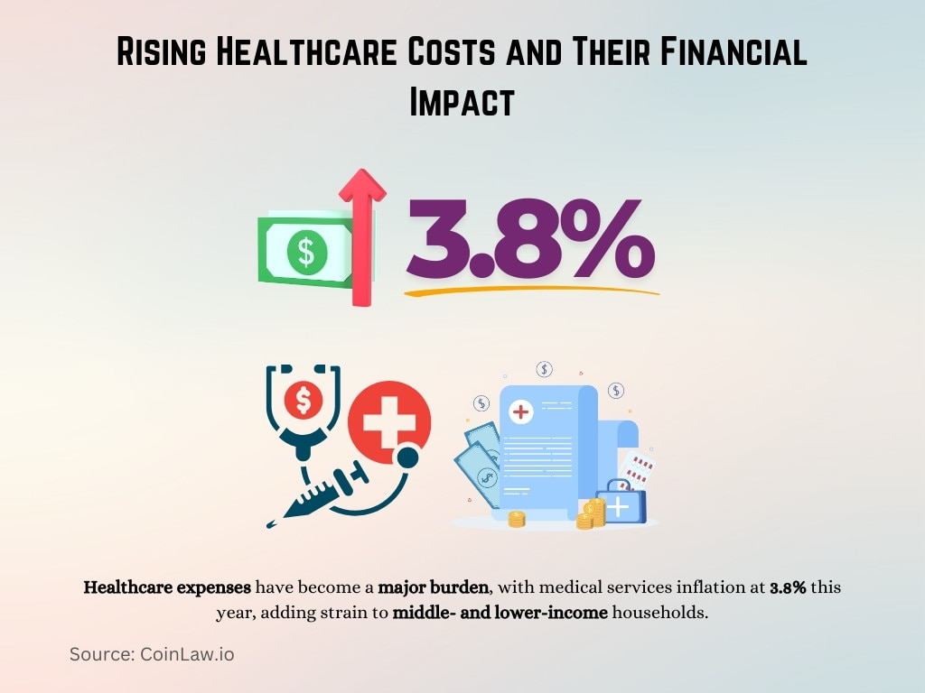 Rising Healthcare Costs and Their Financial Impact