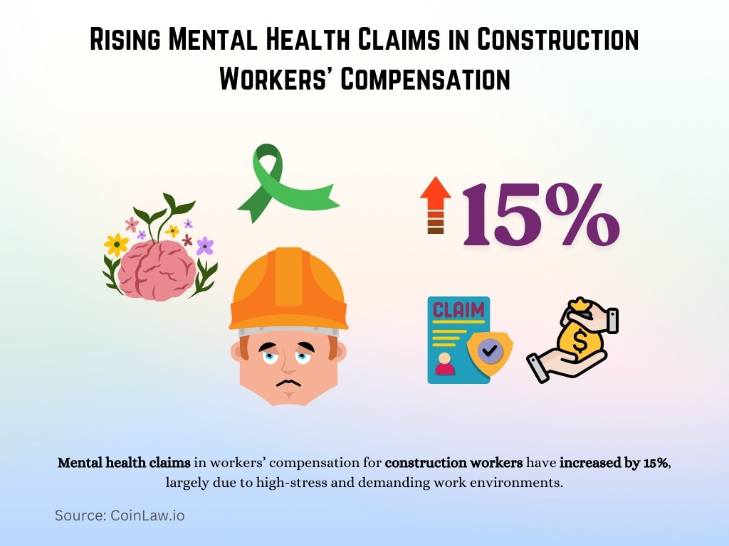 Rising Mental Health Claims in Construction Workers’ Compensation