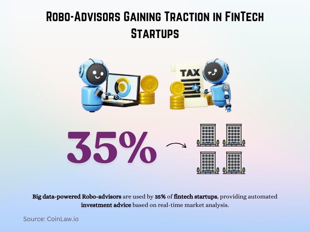 Robo-Advisors Gaining Traction in FinTech Startups