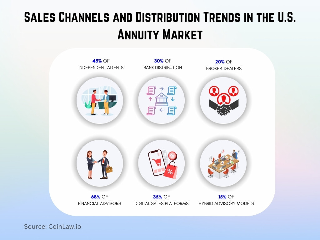 Sales Channels and Distribution Trends in the U.S. Annuity Market