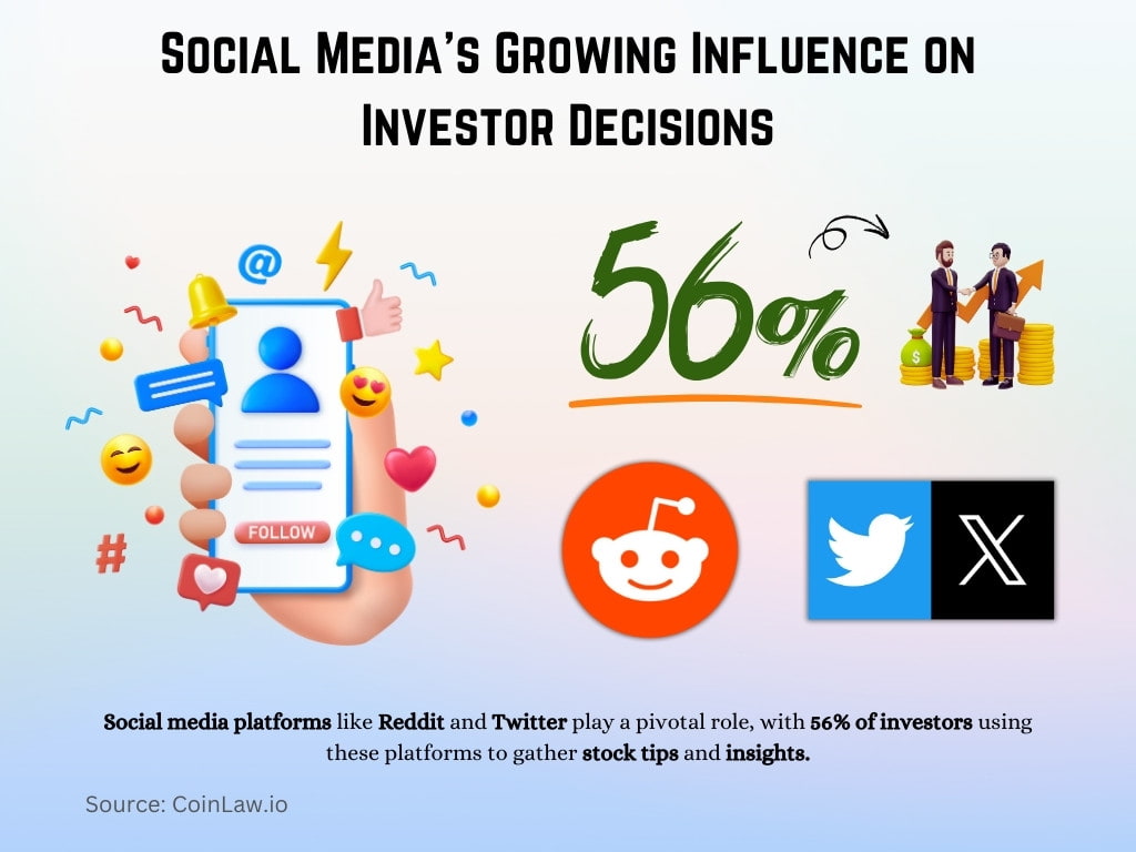 Social Media's Growing Influence on Investor Decisions