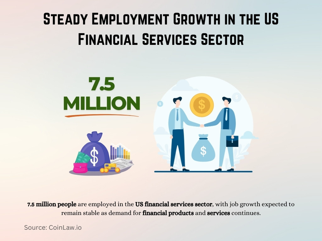 Steady Employment Growth in the US Financial Services Sector