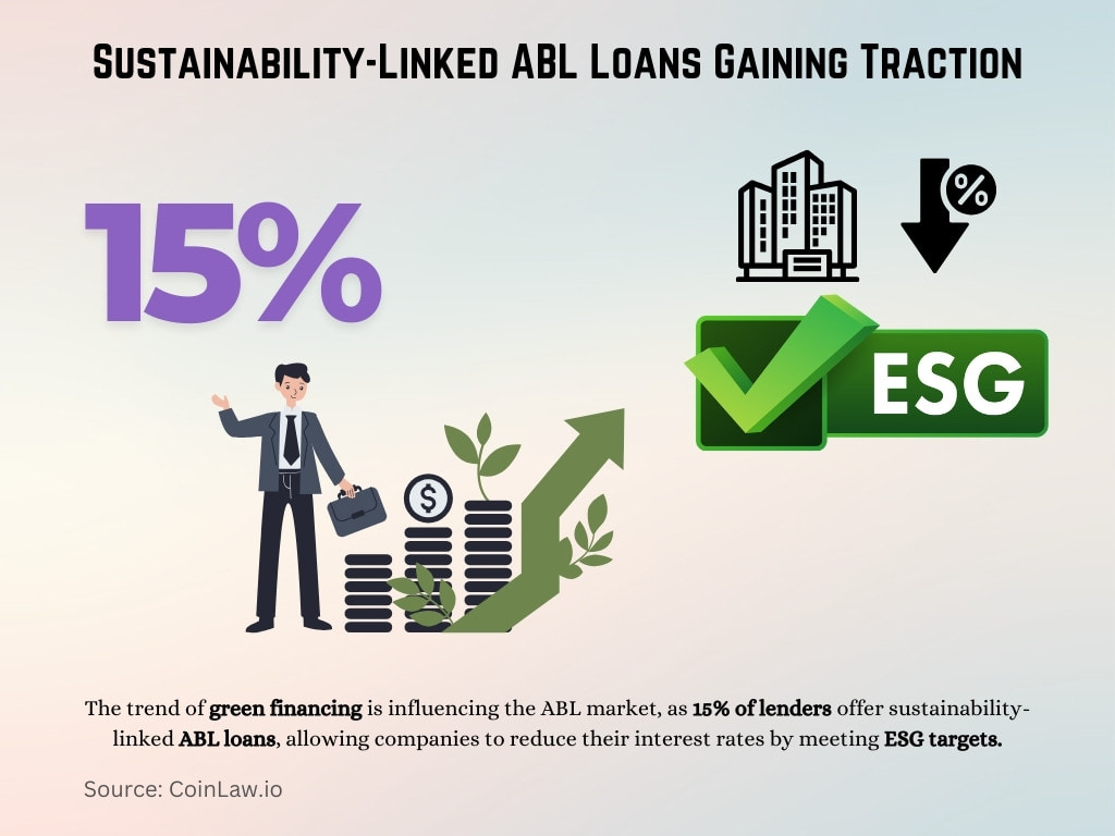 Sustainability-Linked ABL Loans Gaining Traction