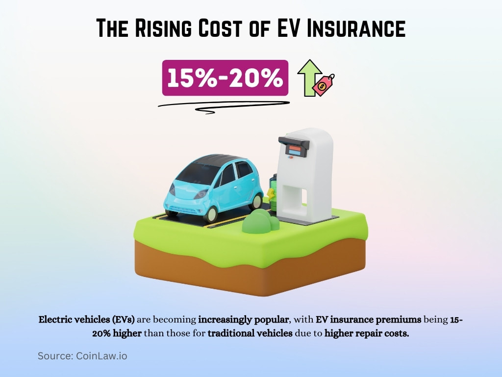 The Rising Cost of EV Insurance