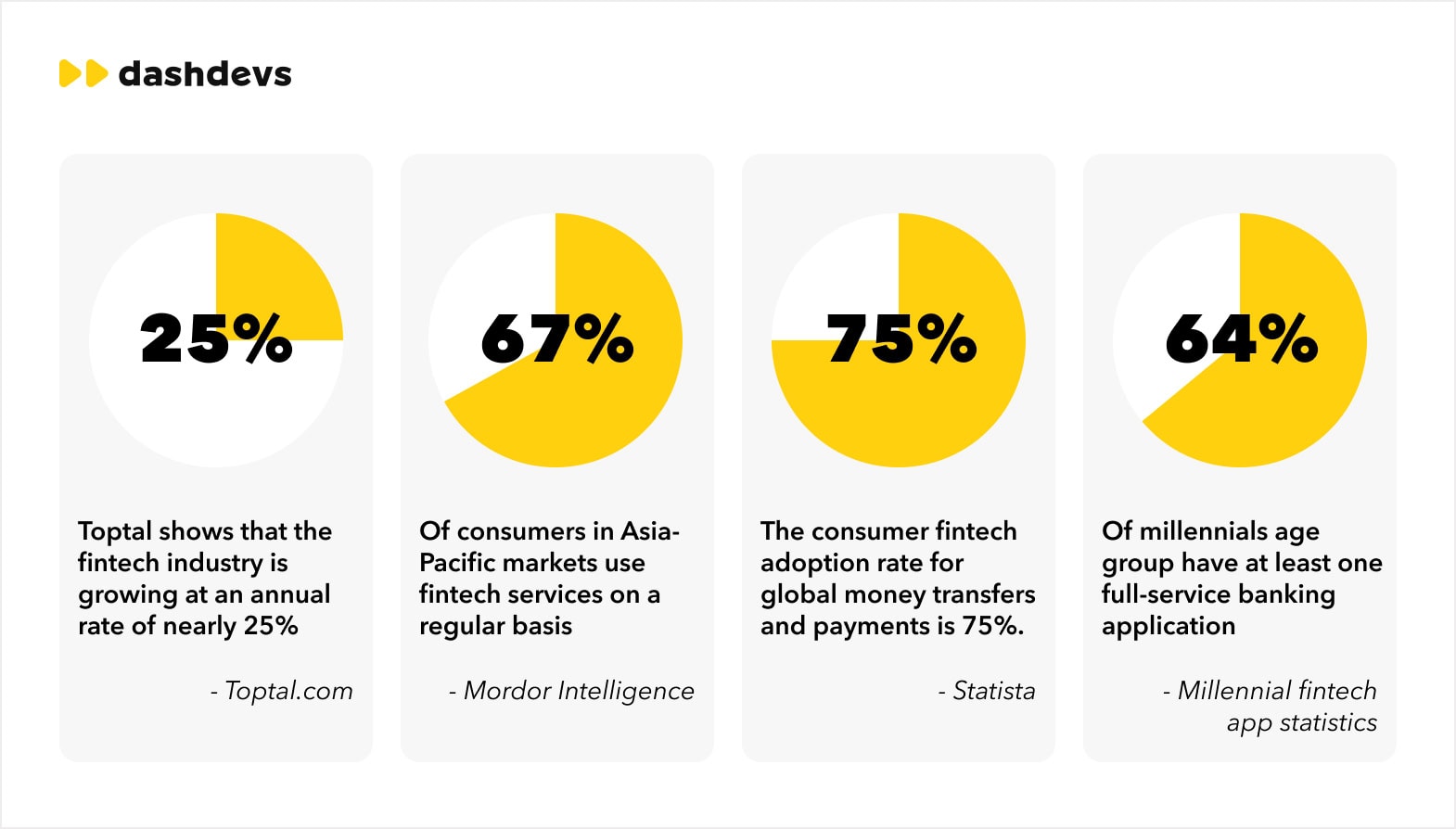 Key Consumer and Market Stats in Fintech