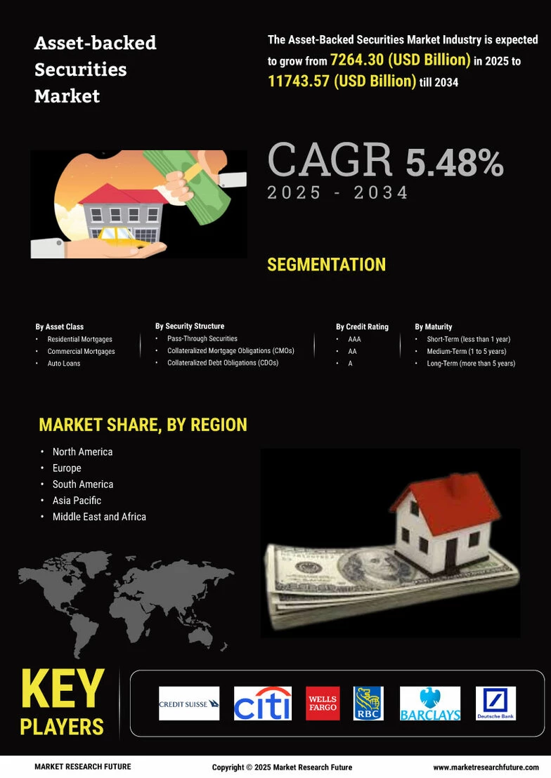 Asset-Backed Securities Market Outlook