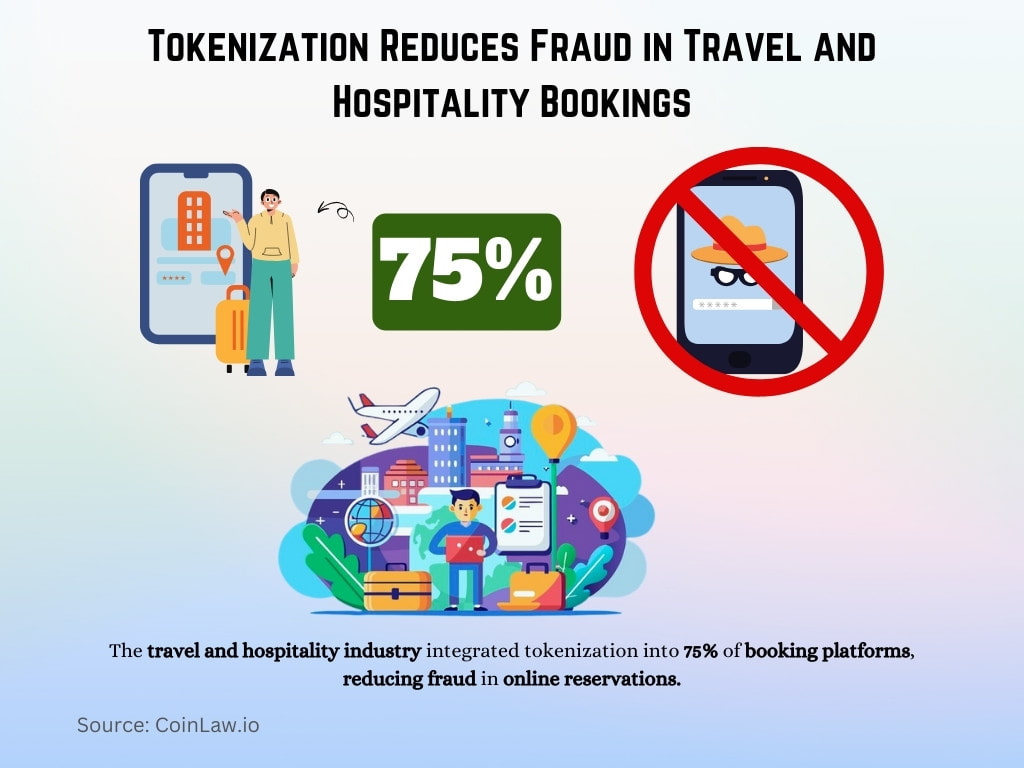 Tokenization Reduces Fraud in Travel and Hospitality Bookings