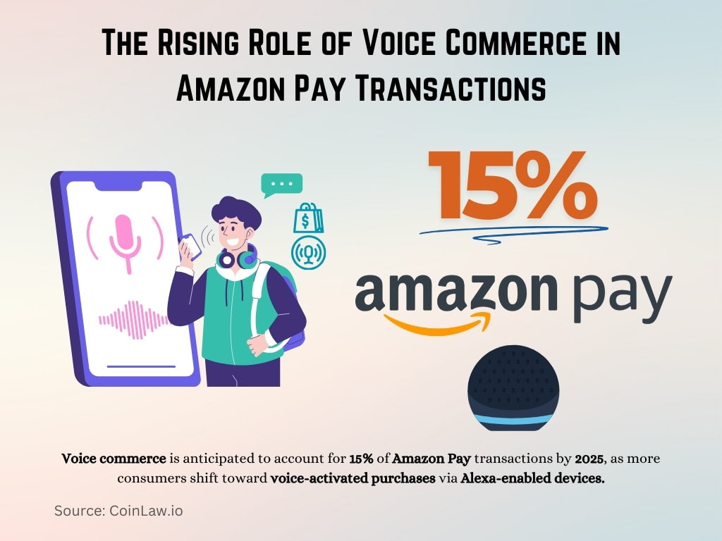 The Rising Role of Voice Commerce in Amazon Pay Transactions The Rising Role of Voice Commerce in Amazon Pay Transactions