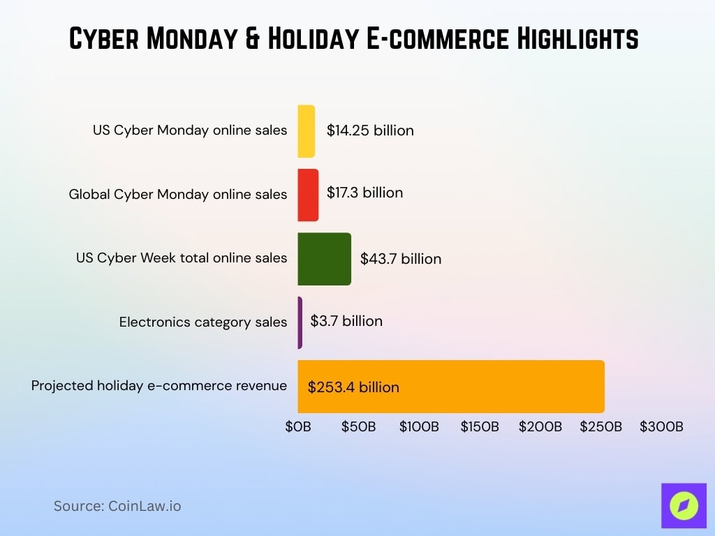 Cyber Monday & Holiday E-commerce Highlights