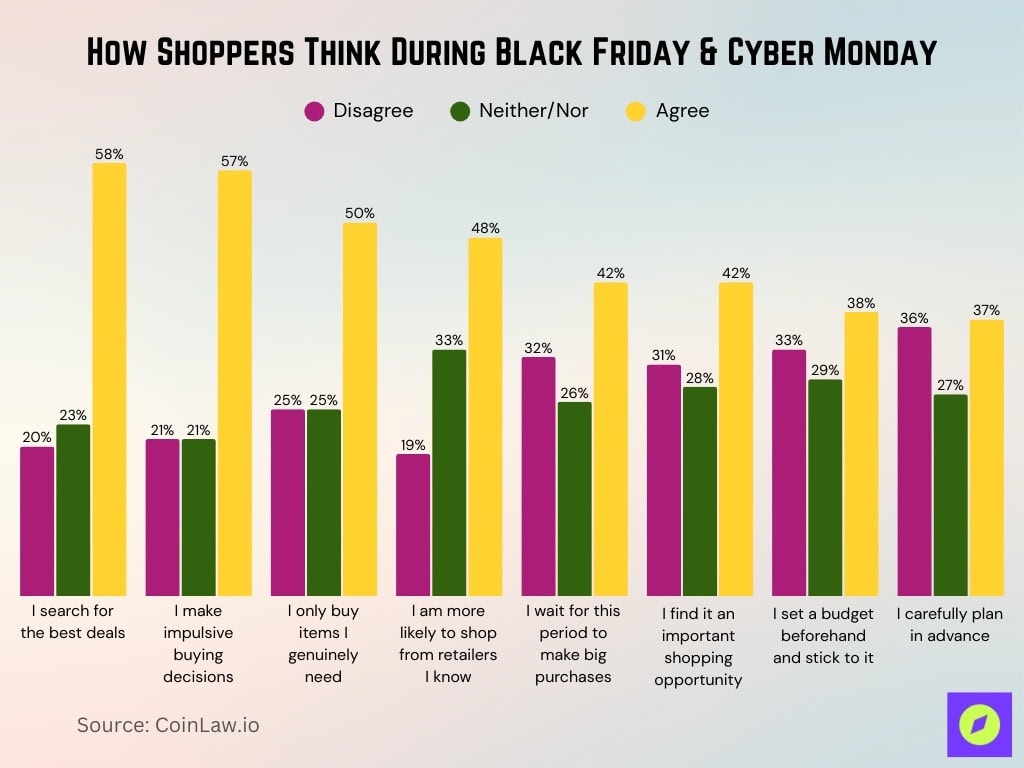 How Shoppers Think During Black Friday & Cyber Monday