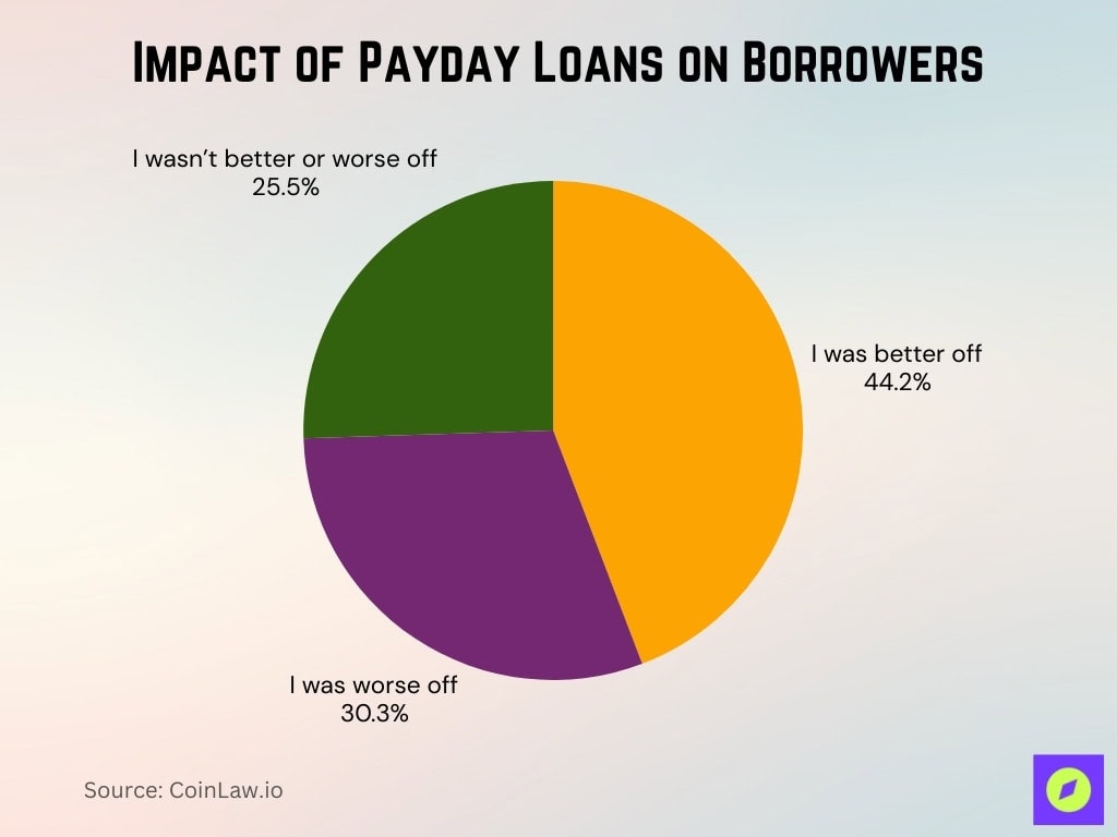 Impact Of Payday Loans On Borrowers