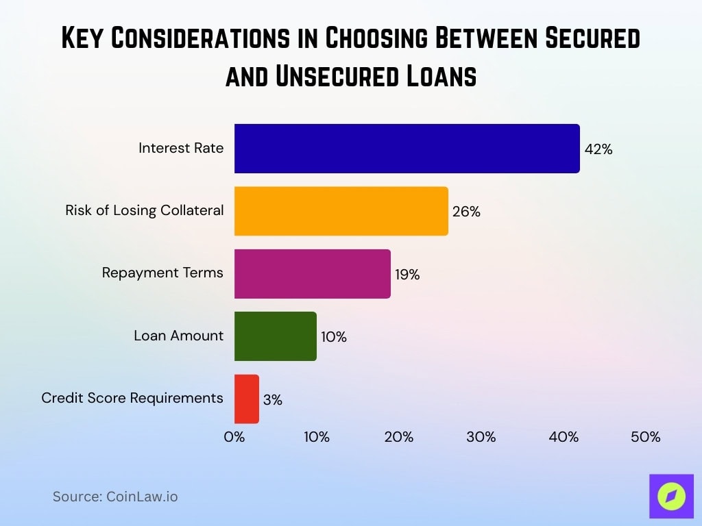 Key Considerations In Choosing Between Secured And Unsecured Loans