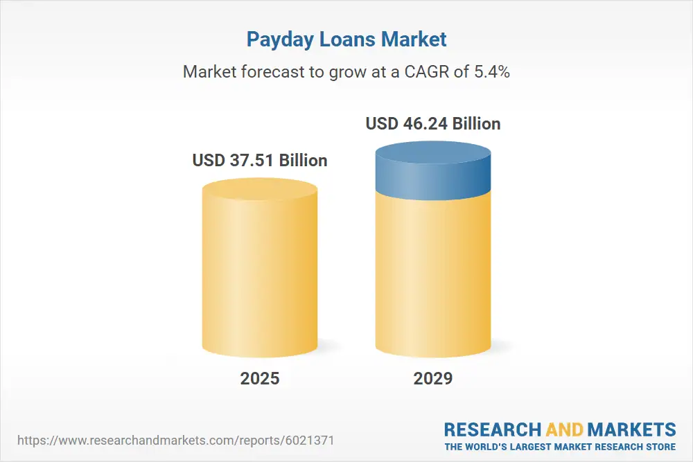 Payday Loans Market Forecast