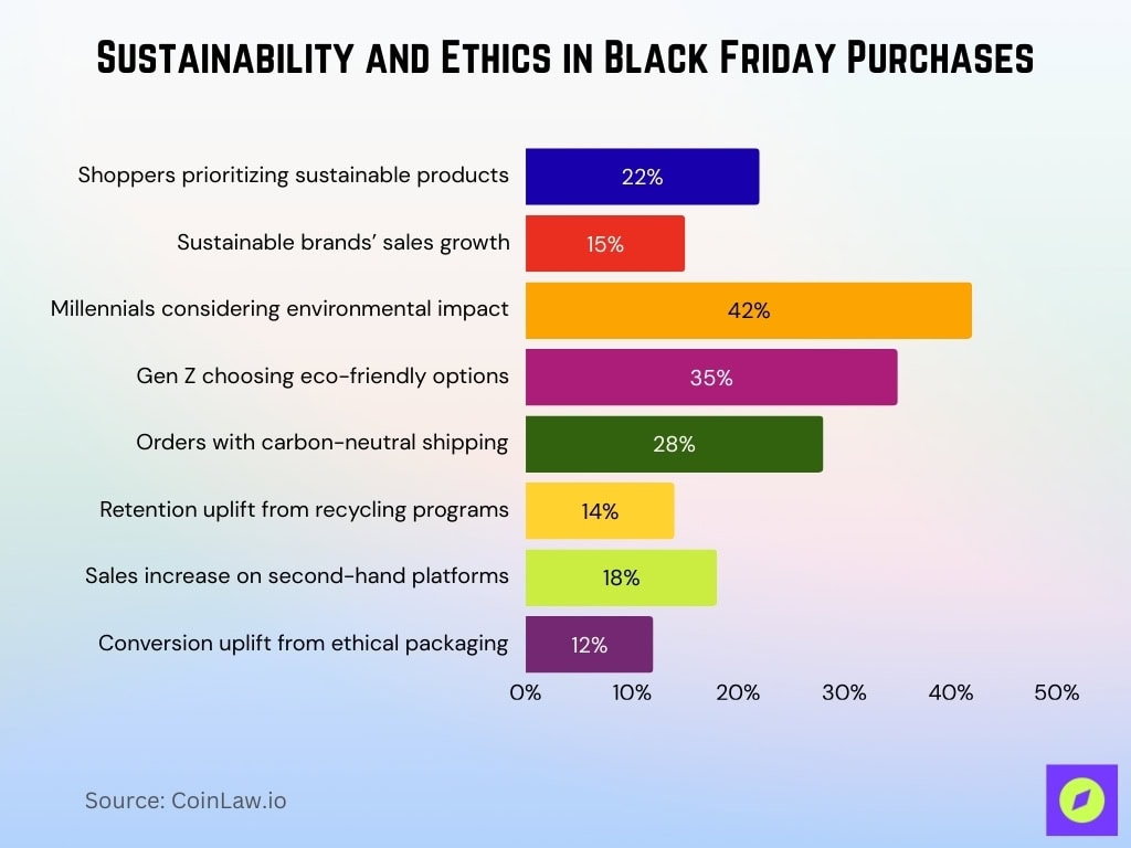 Sustainability And Ethics In Black Friday Purchases