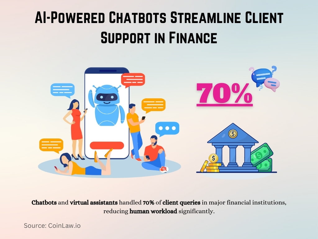 AI-Powered Chatbots Streamline Client Support in Finance AI-Powered Chatbots Streamline Client Support in Finance